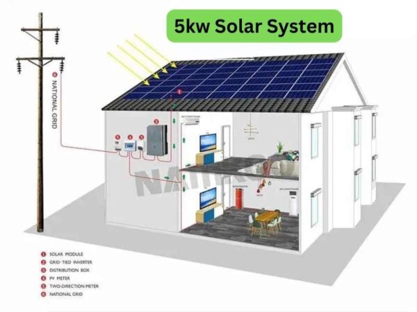 5kw Solar System Price in Pakistan